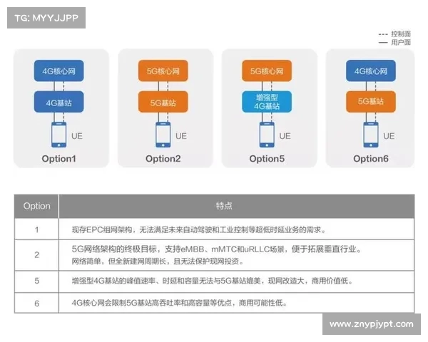 五种根据NSA最新指南实施零信任的方法 媒体