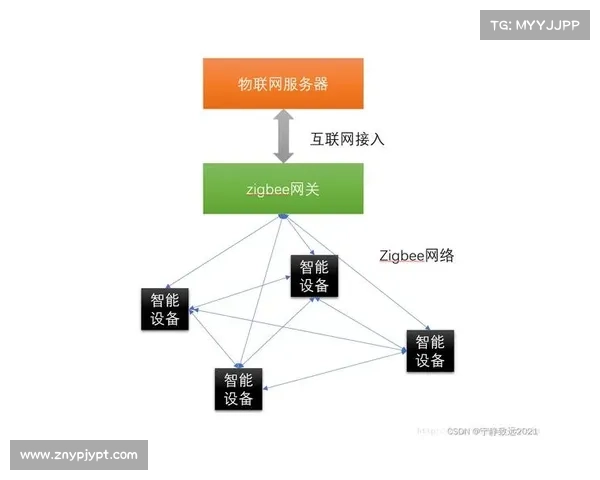 物联网是什么？物联网IoT指的是一种网络，由各种物品、设备和传感器组成，这些物品能够通过互联