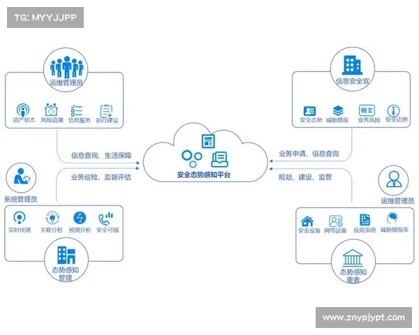 这里有三个问题可以帮助更好地管理数据安全态势